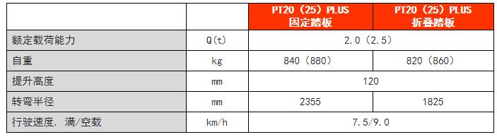 电动搬运车