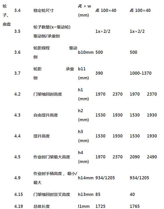 全电动堆高车