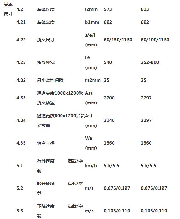 全电动堆高车