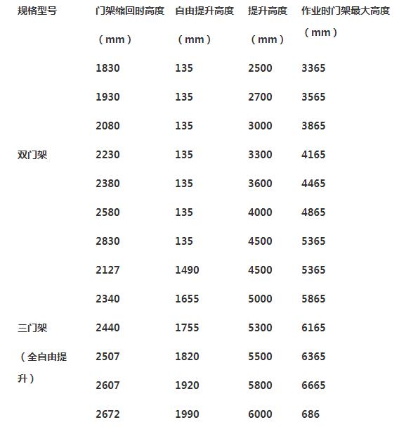 前移式堆高车