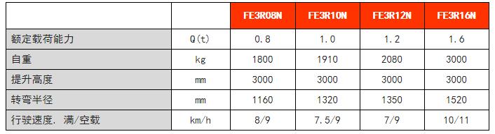 FE3R N系列电动叉车1.jpg