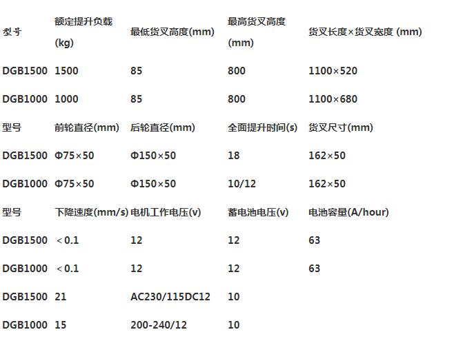 半电动剪叉搬运车